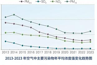 记者辟谣：格雷茨卡无意离开拜仁，他希望留队接受竞争